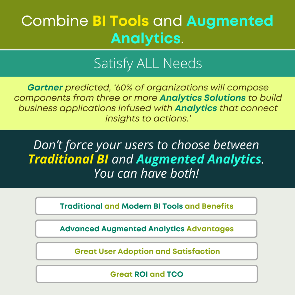 Combine BI Tools and Augmented Analytics. Satisfy ALL Needs