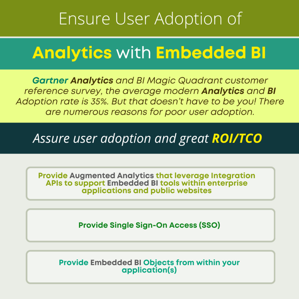 Ensure User Adoption of Analytics with Embedded BI