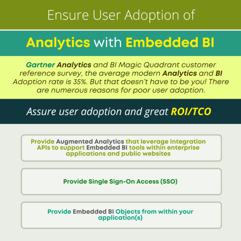 Business Users Can and Will Use Embedded BI to Improve Performance