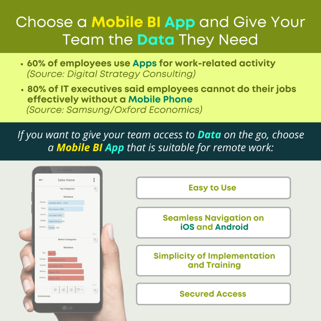 Choose a Mobile BI App and Give Your Team the Data They Need