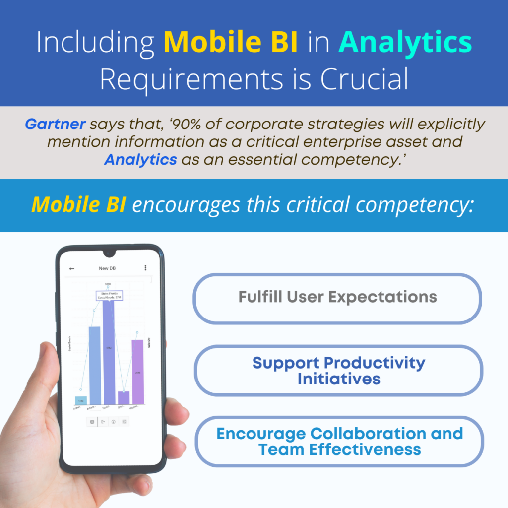 Including Mobile BI in Analytics Requirements is Crucial