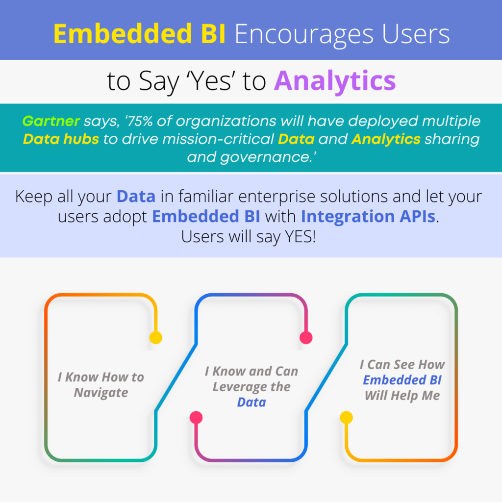 Embedded BI Encourages Users to Say ‘Yes’ to Analytics