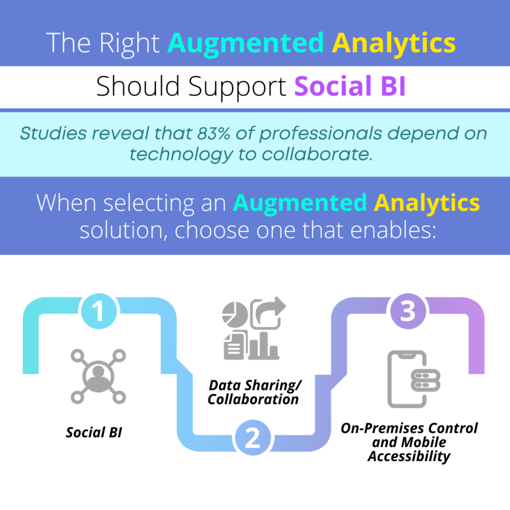 The Right Augmented Analytics Should Support Social BI