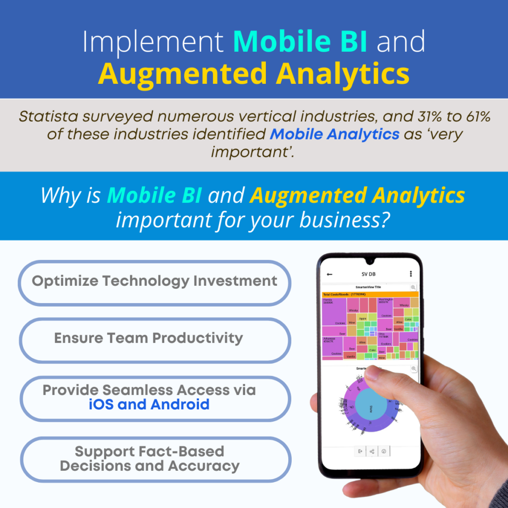 Implement Mobile BI and Augmented Analytics