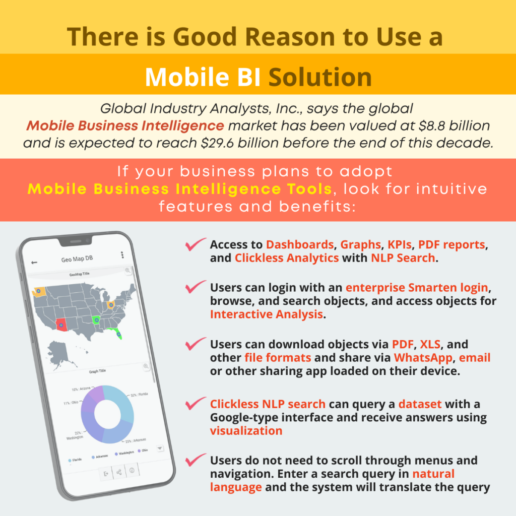 There is Good Reason to Use a Mobile BI Solution