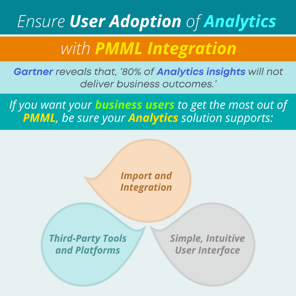 Ensure User Adoption of Analytics with PMML Integration