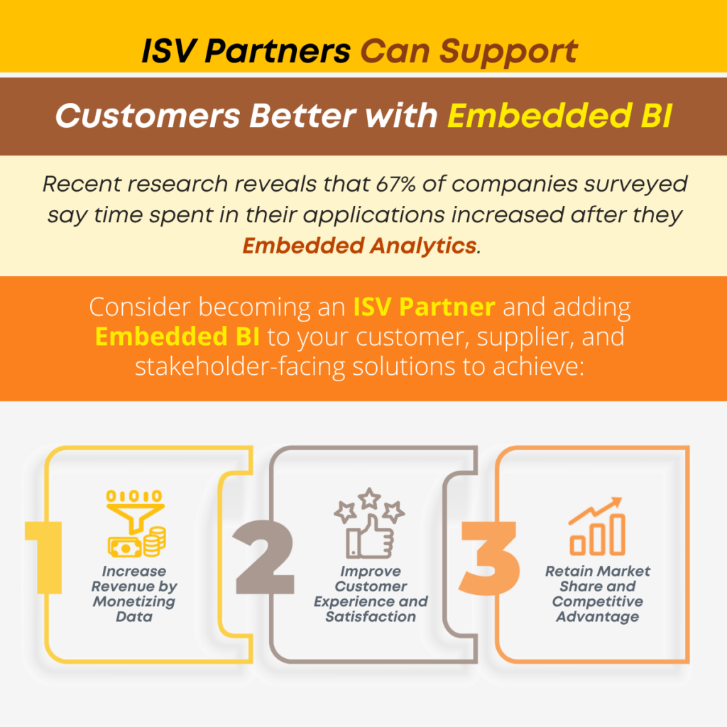 ISV Partners Can Support Customers Better with Embedded BI!