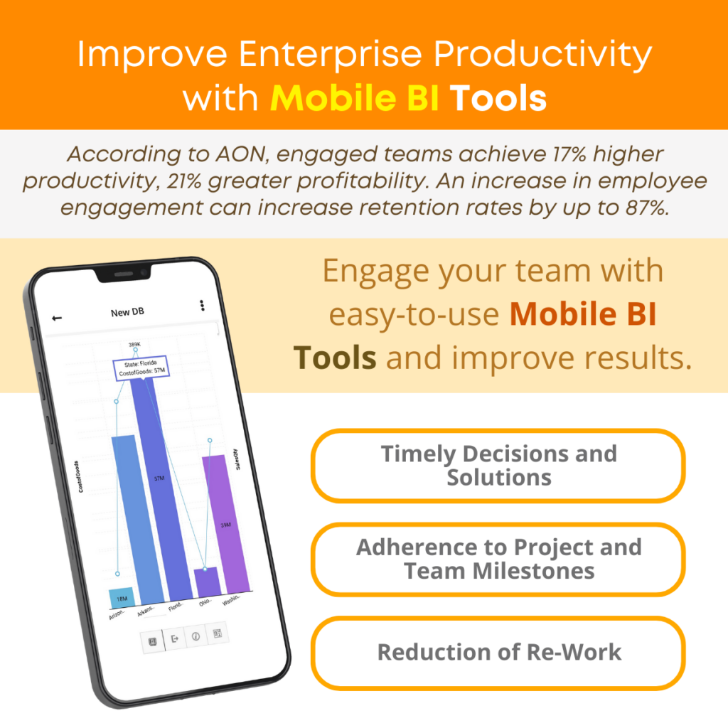 Improve Enterprise Productivity with Mobile BI Tools