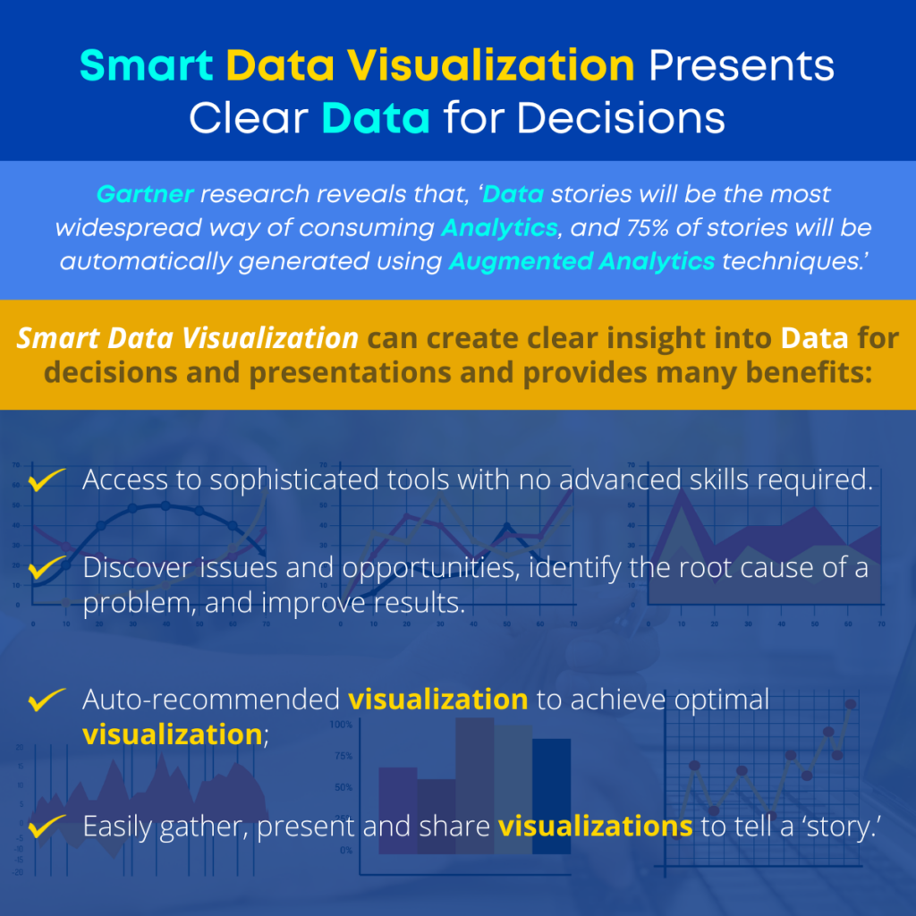 Smart Data Visualization Presents Clear Data for Decisions
