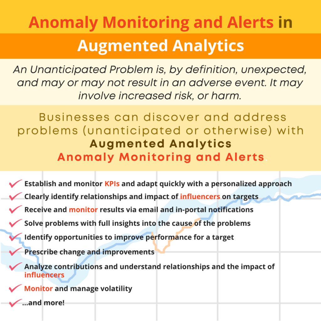 Anomaly Monitoring and Alerts in Augmented Analytics
