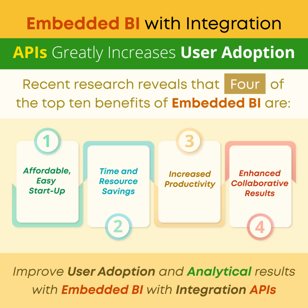 Embedded BI with Integration APIs Greatly Increases User Adoption