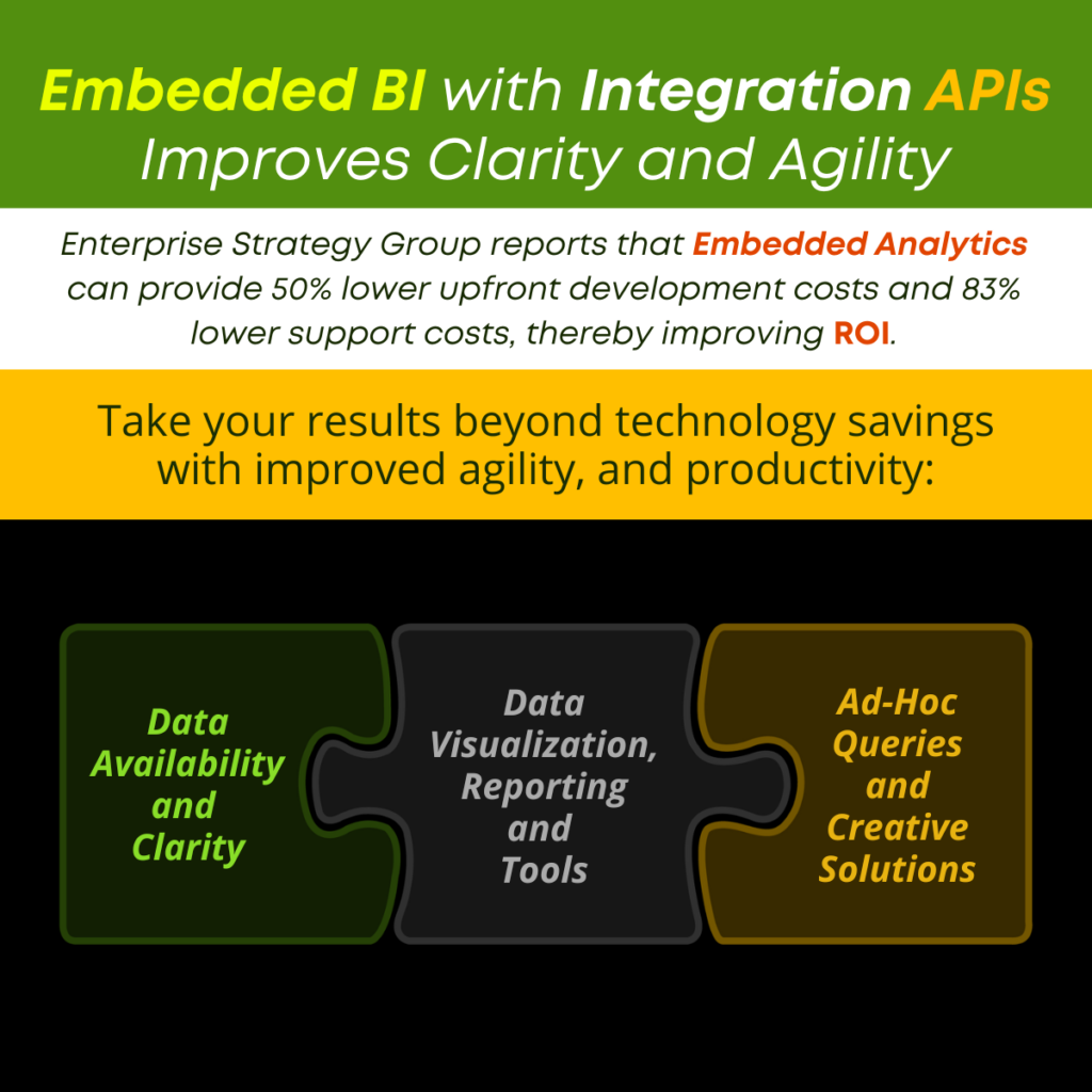 Embedded BI with Integration APIs Improves Clarity and Agility