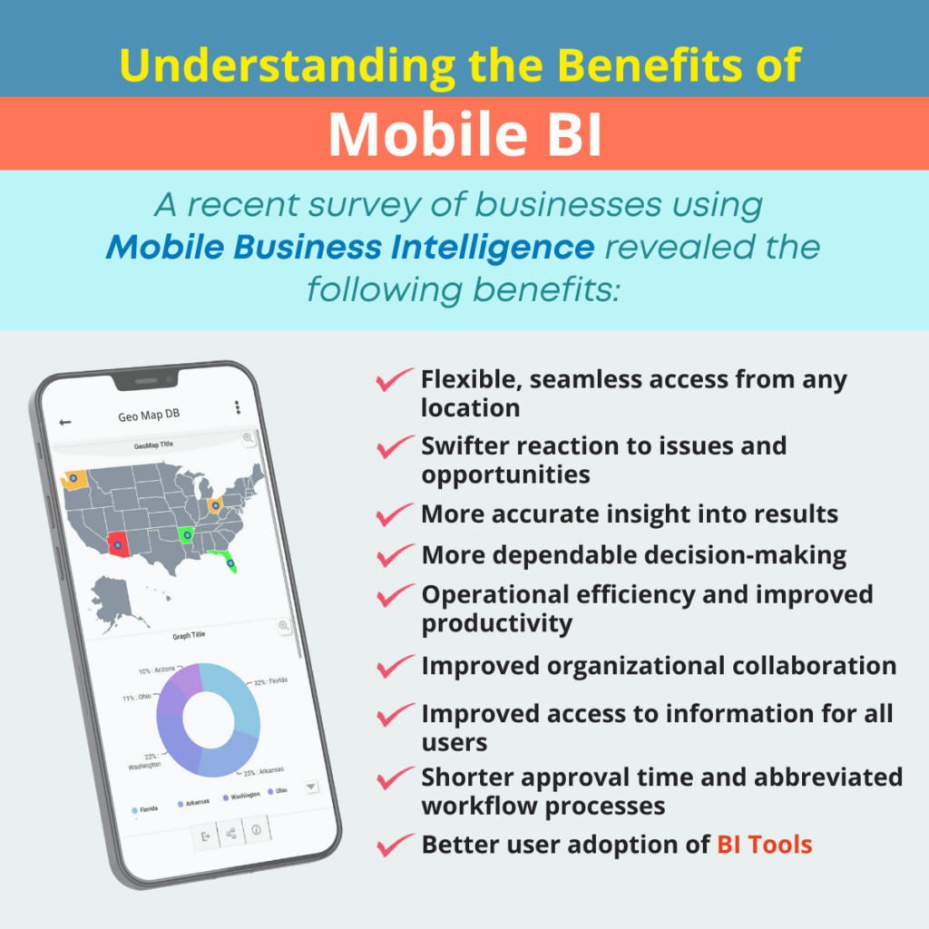 Understanding the Benefits of Mobile BI