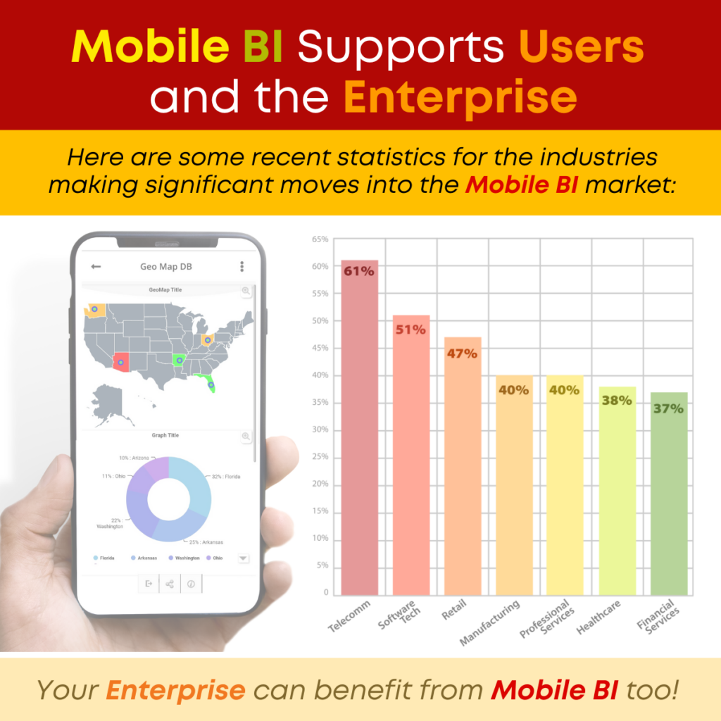 Mobile BI Supports Users and the Enterprise