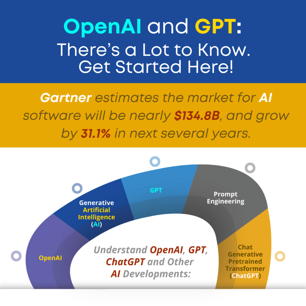 OpenAI and GPT: There’s a Lot to Know. Get Started Here!