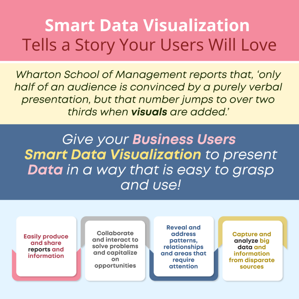 Smart Data Visualization Tells a Story Your Users Will Love