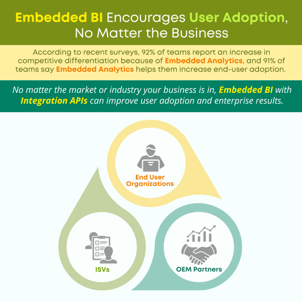 Embedded BI Encourages User Adoption, No Matter the Business