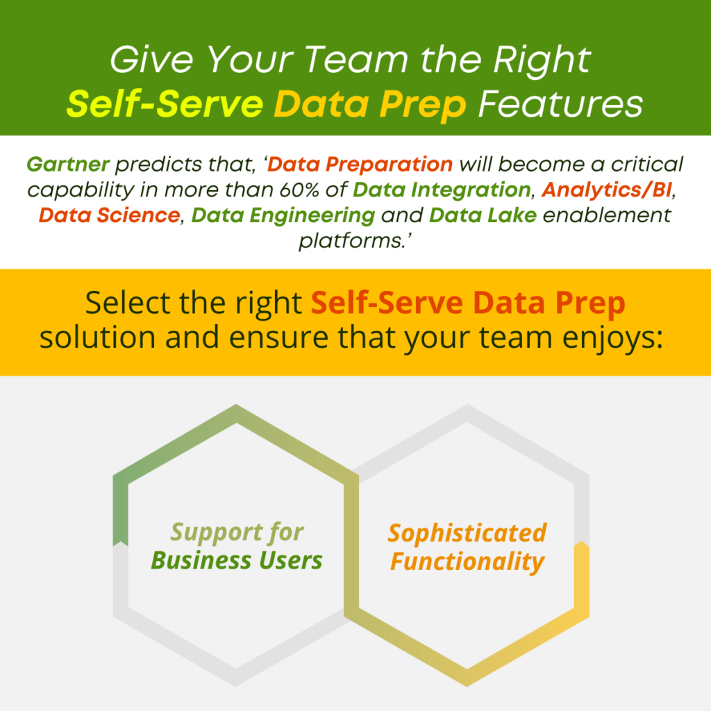 Give Your Team the Right Self-Serve Data Prep Features