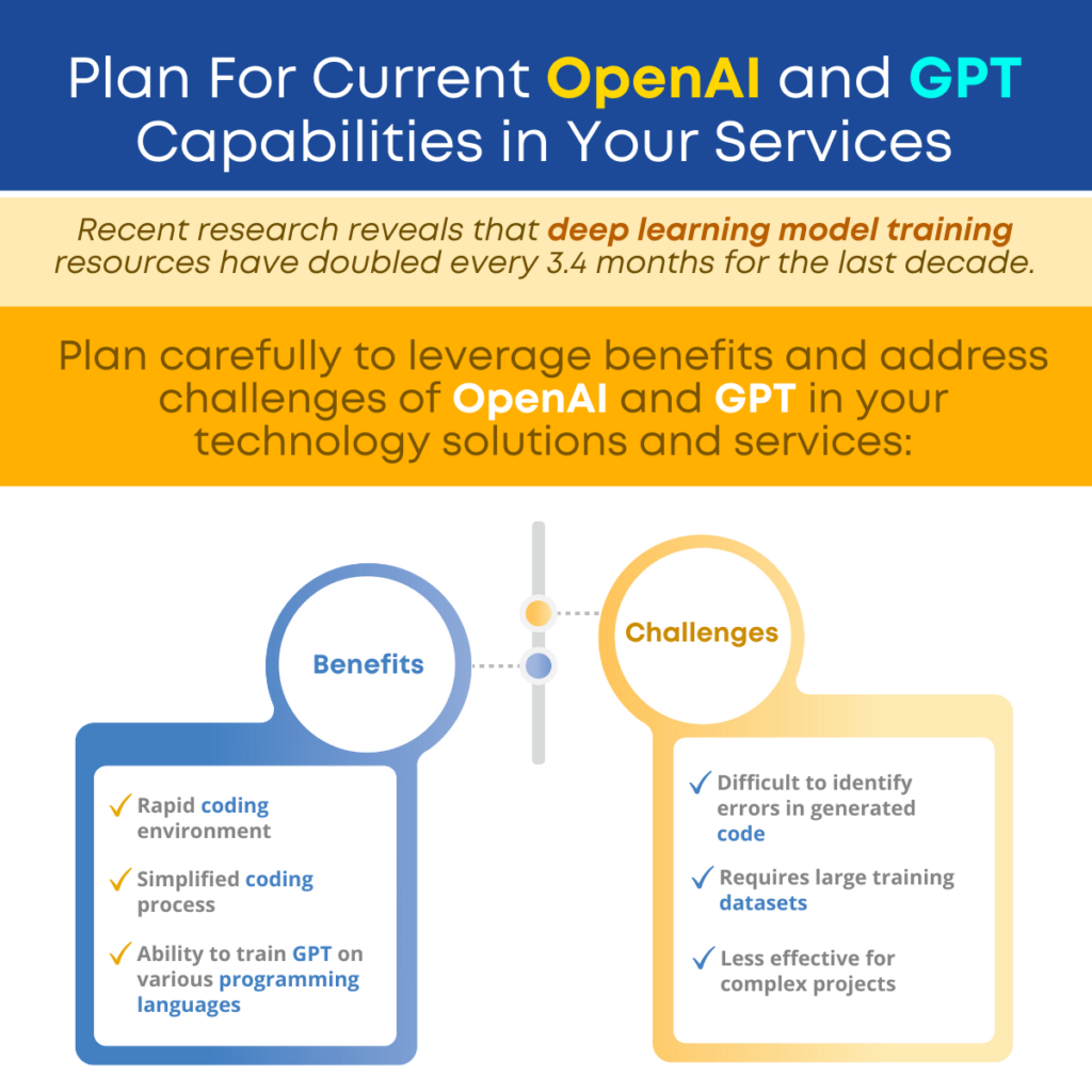 Plan For Current OpenAI and GPT Capabilities in Your Services