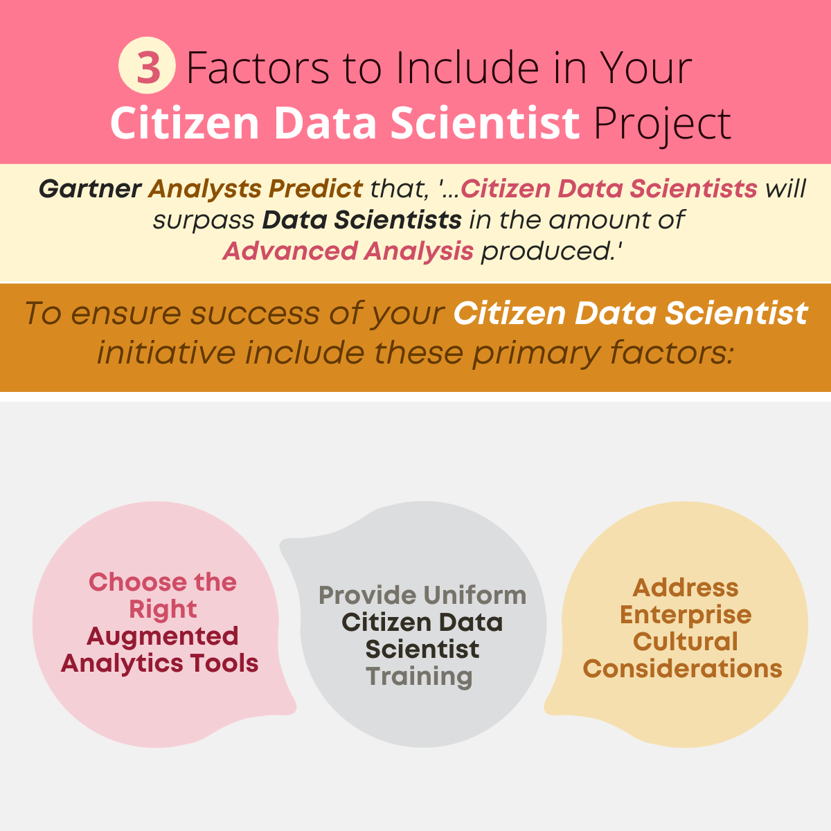 Three Factors to Ensure Success of a Citizen Data Scientist Initiative