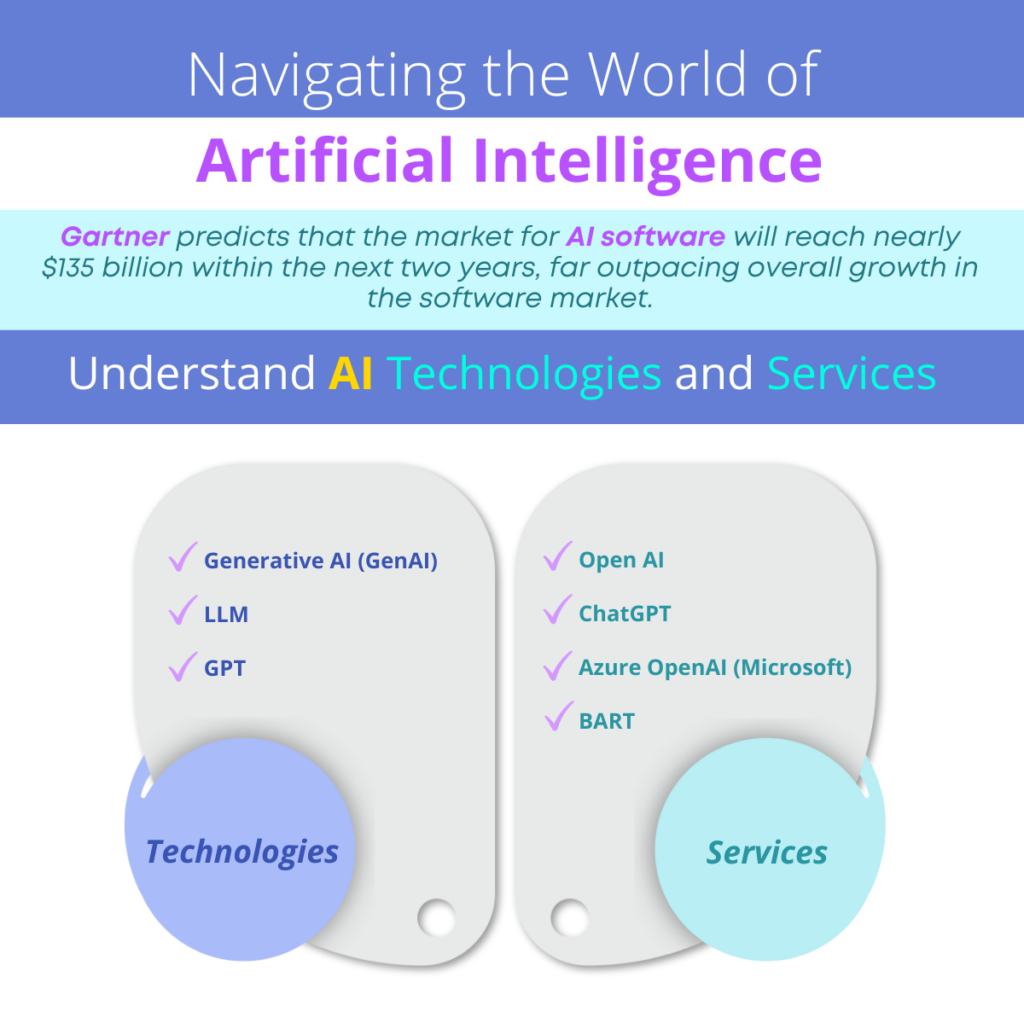 Navigating the World of Artificial Intelligence