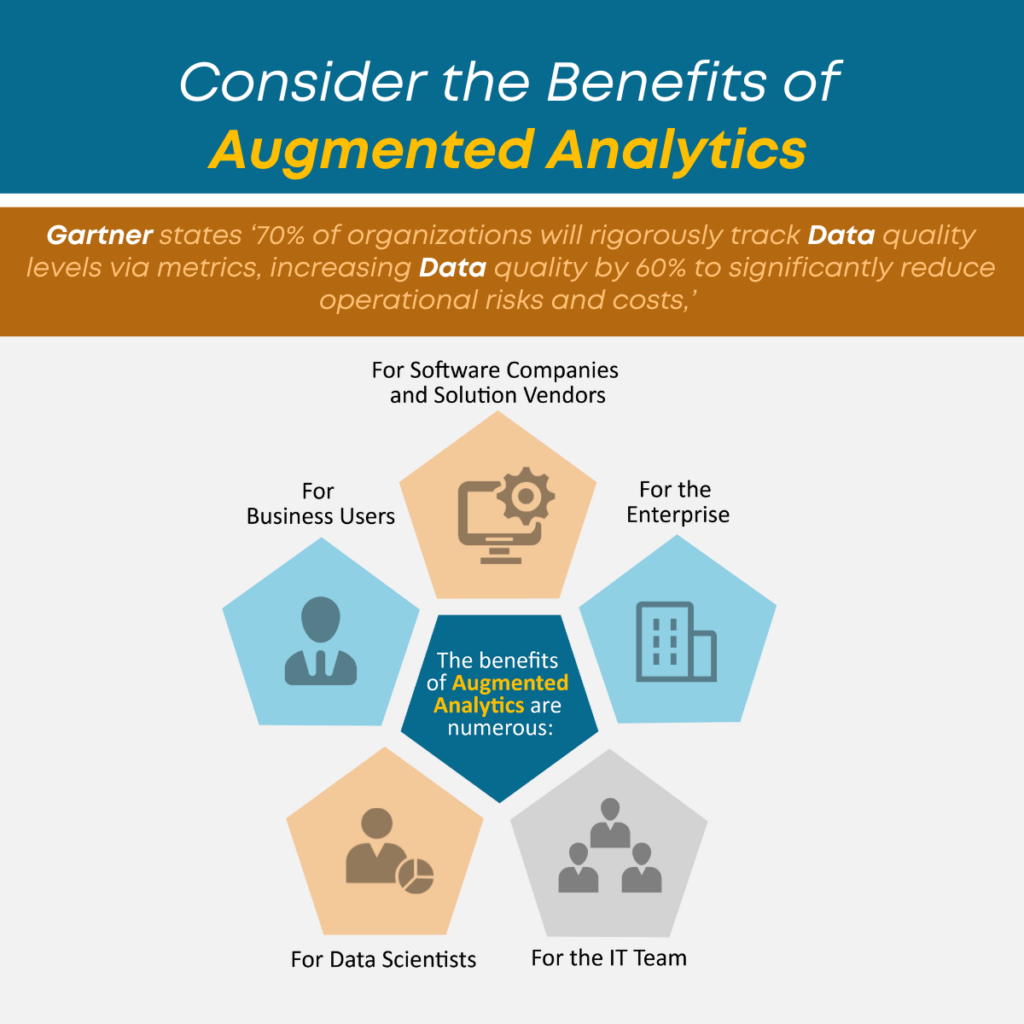 Consider the Benefits of Augmented Analytics