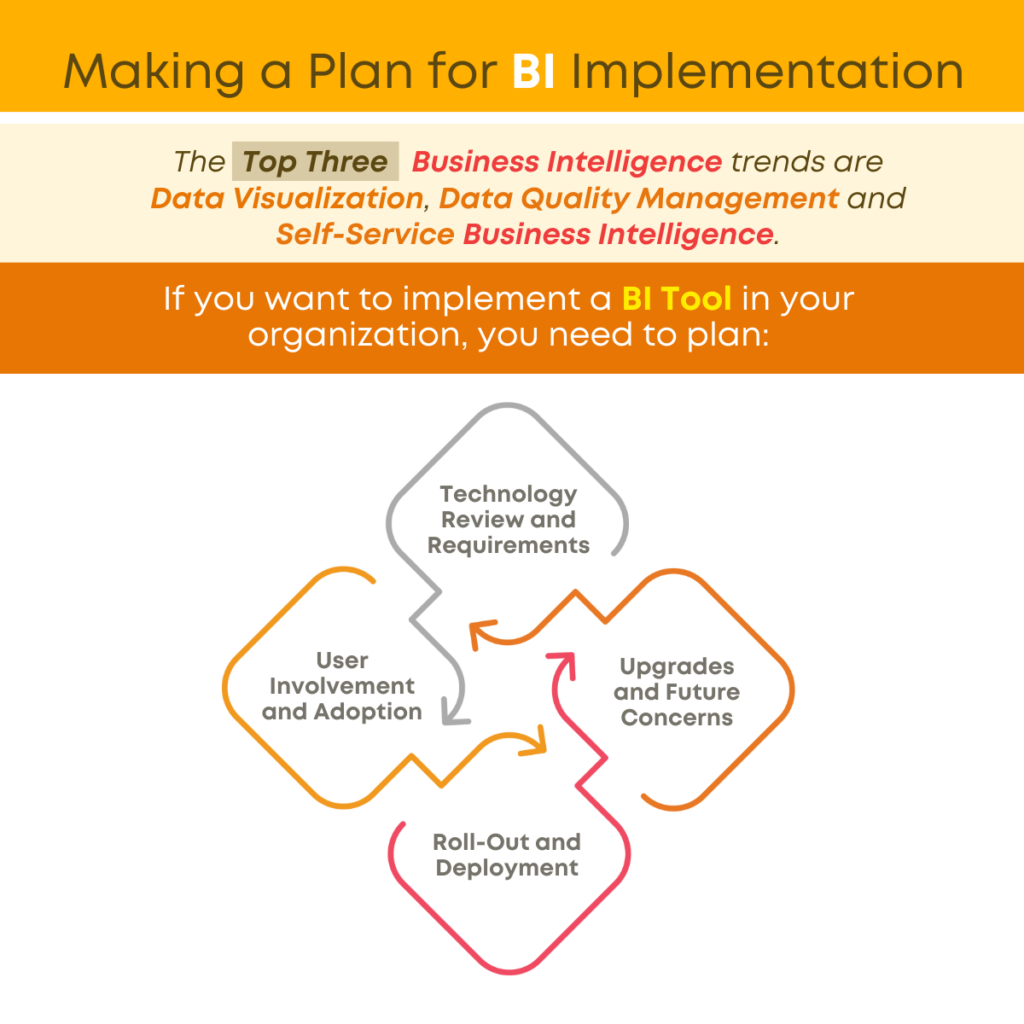 Making a Plan for BI Implementation