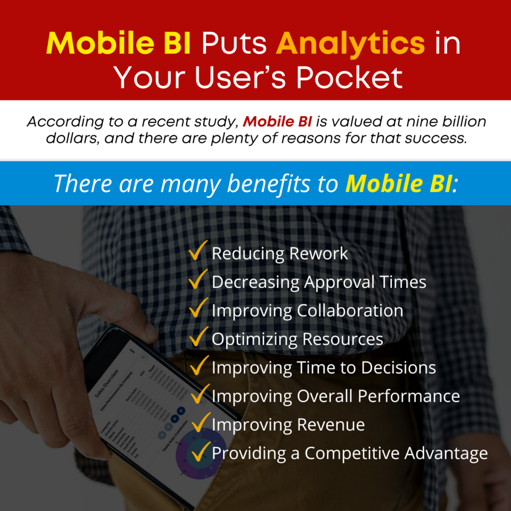 Mobile BI Puts Analytics in Your User’s Pocket