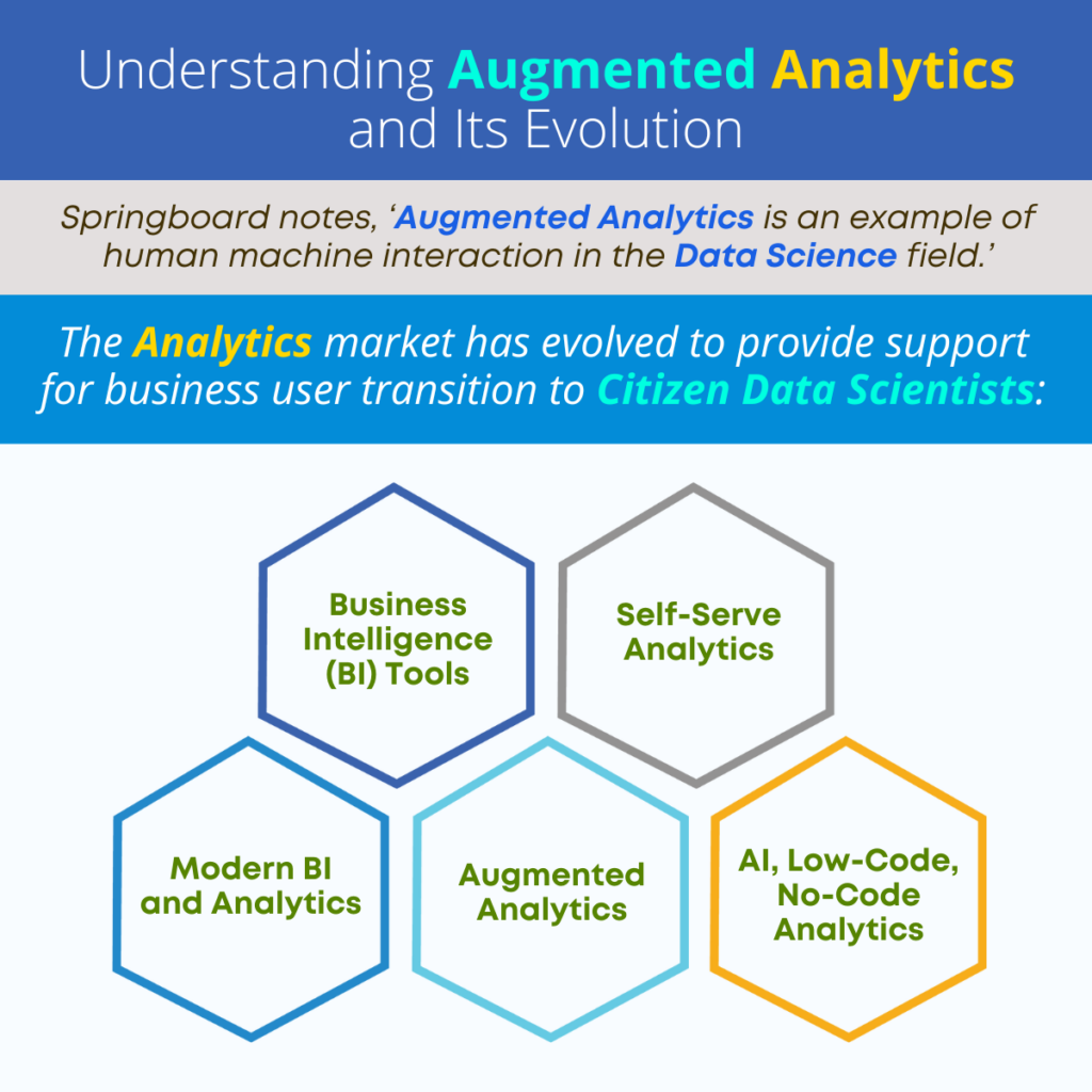 Understanding Augmented Analytics and Its Evolution
