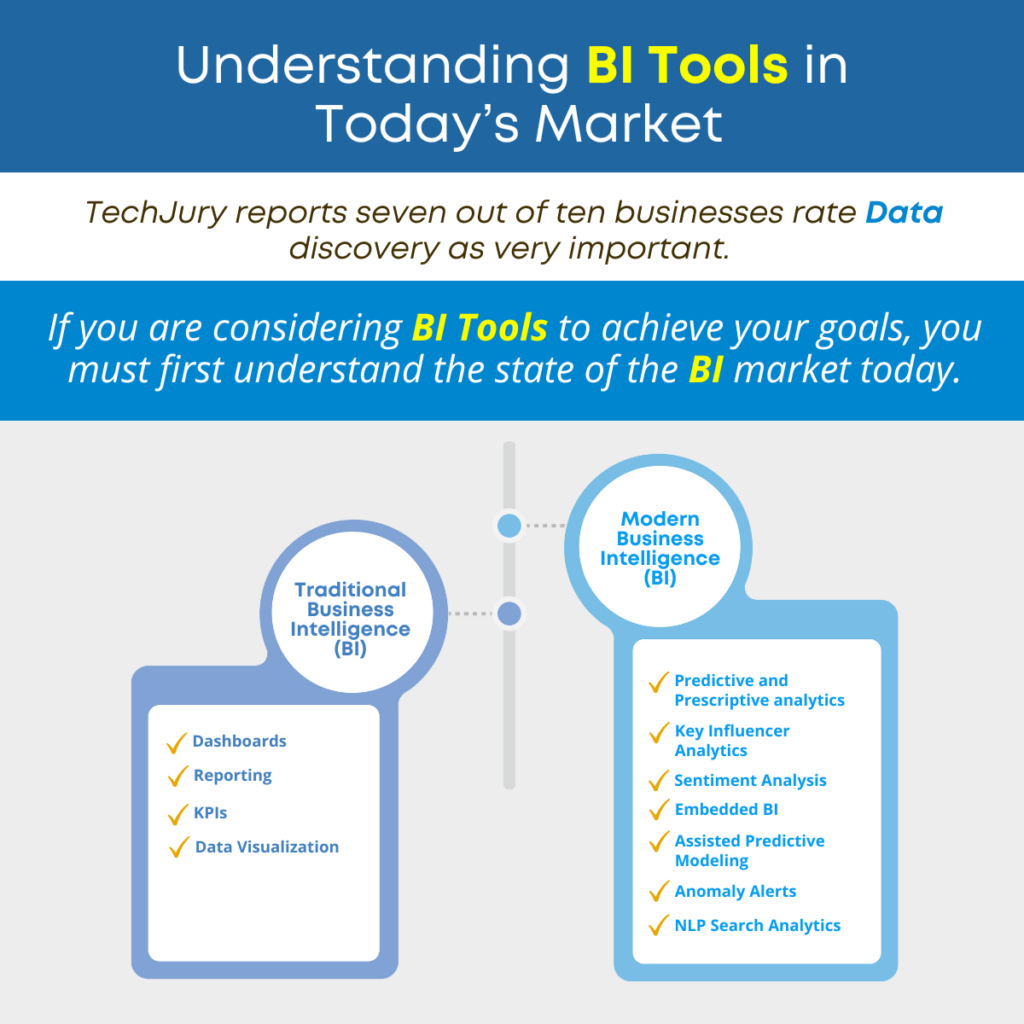 Understanding BI Tools in Today’s Market