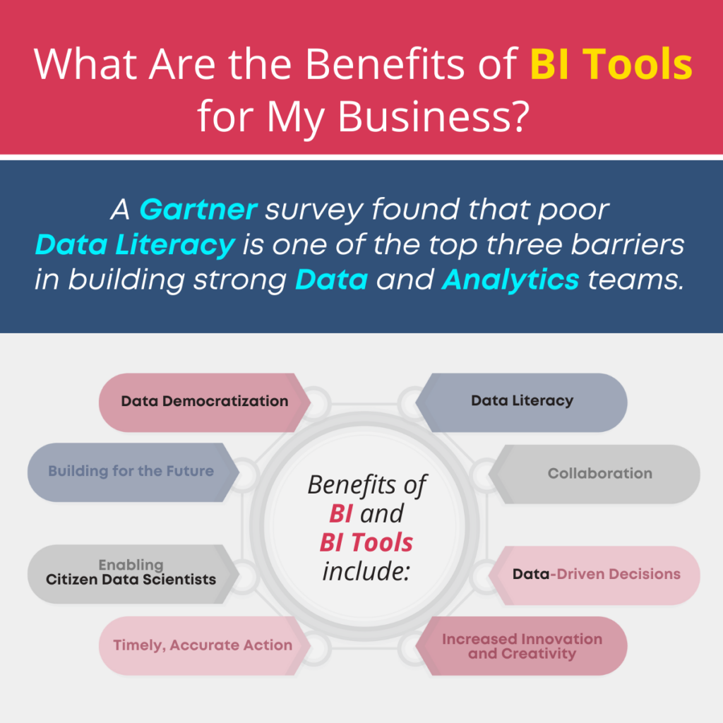 What Are the Benefits of BI Tools for My Business?