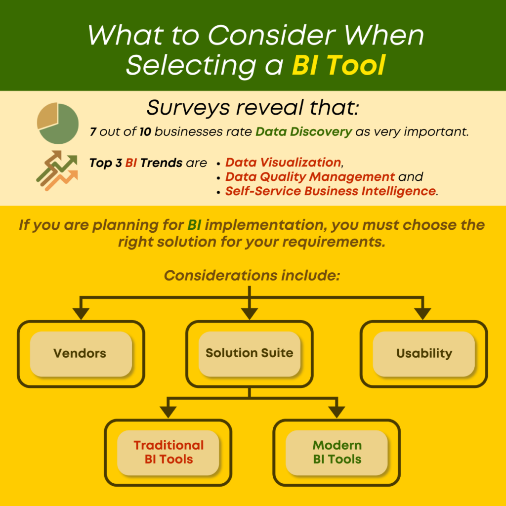 What to Consider When Selecting a BI Tool