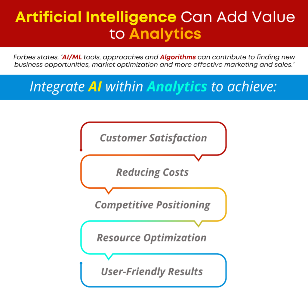 Artificial Intelligence Can Add Value to Analytics