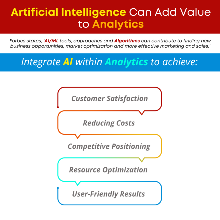 Integrating Artificial Intelligence with Analytics Can Increase the ...