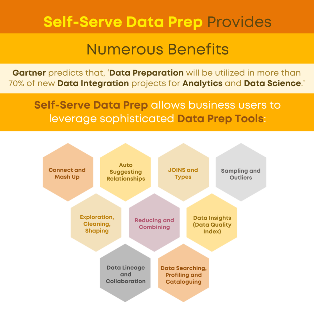 Self-Serve Data Prep Provides Numerous Benefits