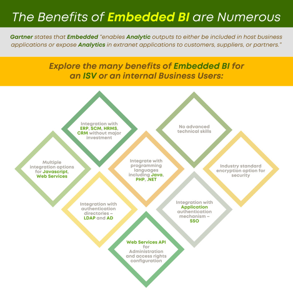 The Benefits of Embedded BI are Numerous