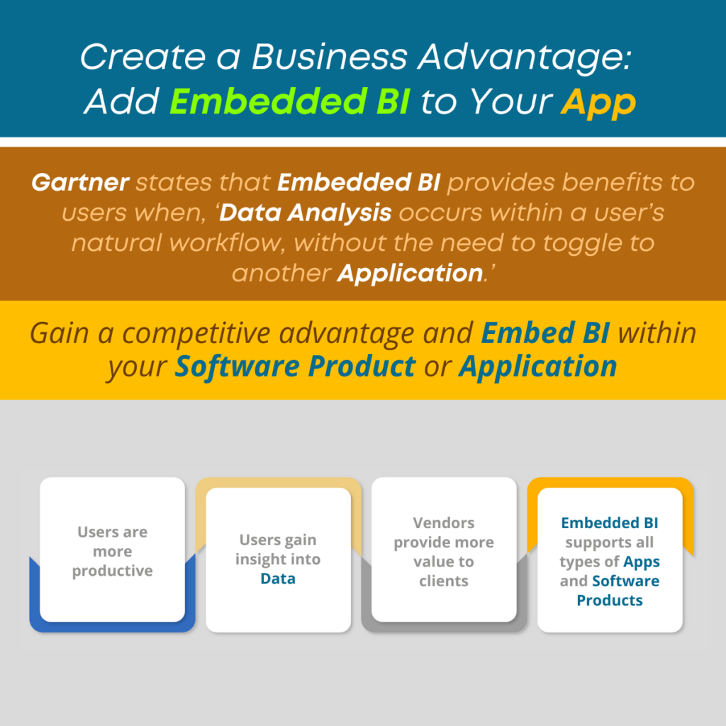 Create a Business Advantage: Add Embedded BI to Your App