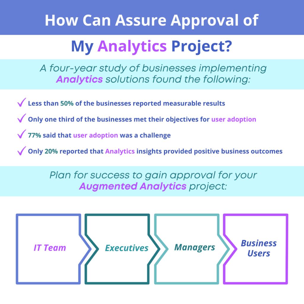 How Can Assure Approval of My Analytics Project?