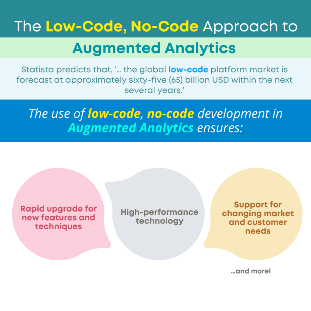 The Low-Code, No-Code Approach to Augmented Analytics