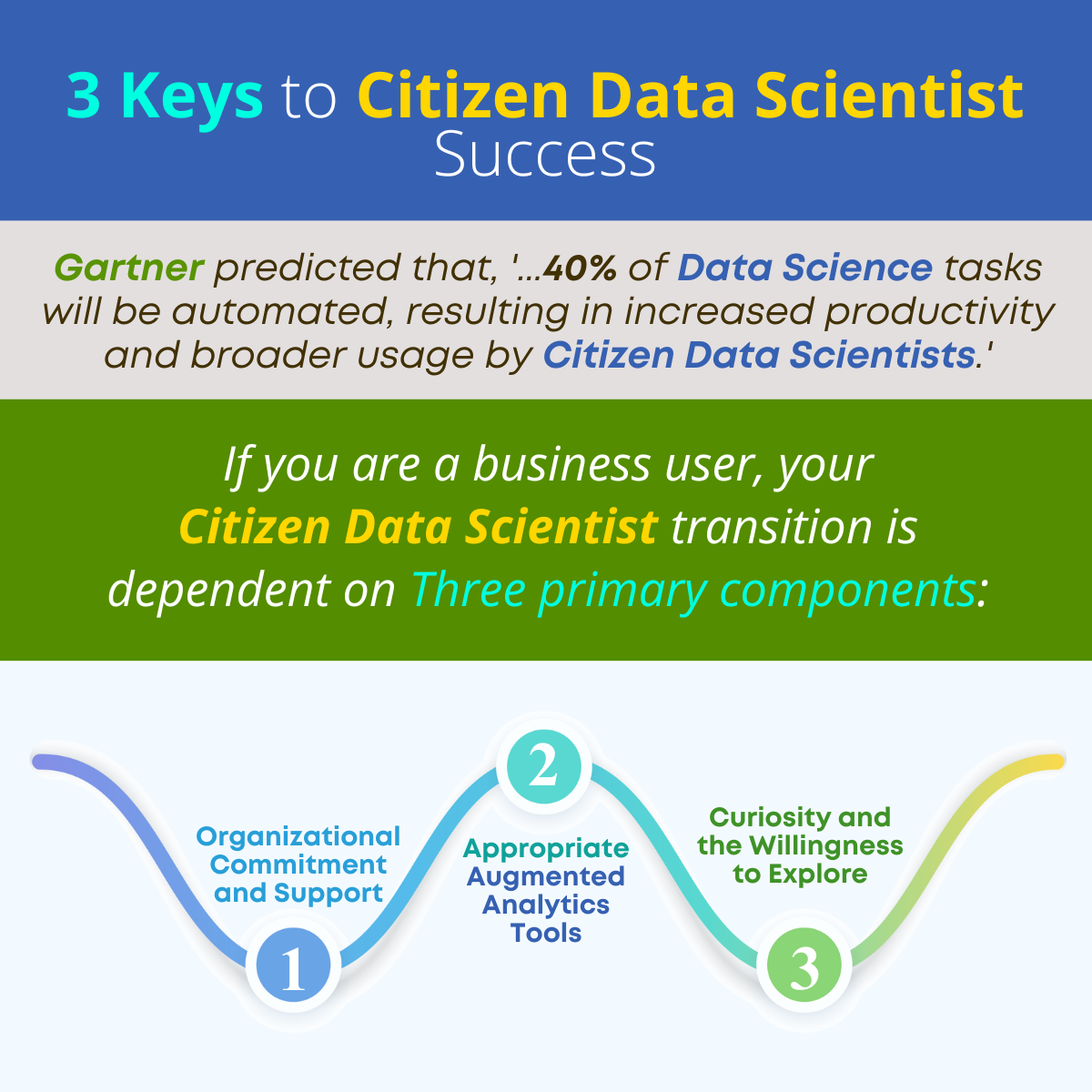 3 Primary Components for Citizen Data Scientist Success