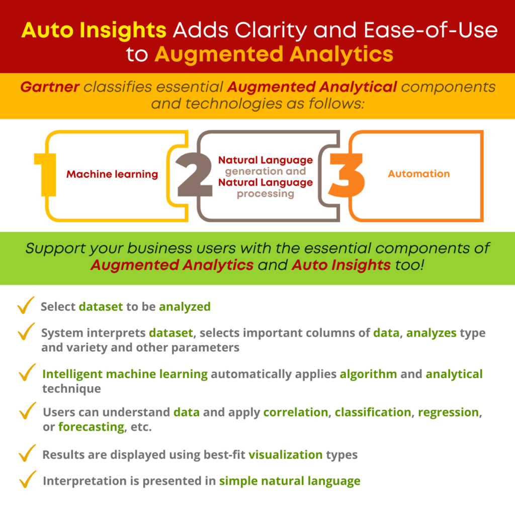 Auto Insights Adds Clarity and Ease-of-Use to Augmented Analytics