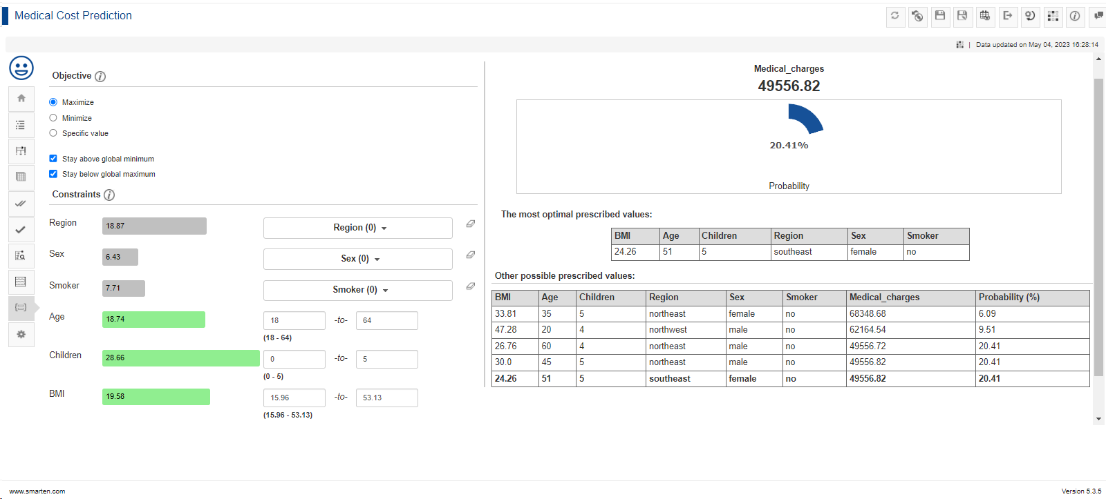 Smarten Insights Prescription