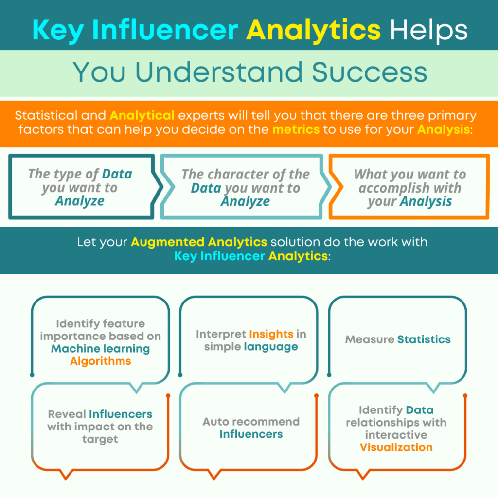 Key Influencer Analytics Helps You Understand Success
