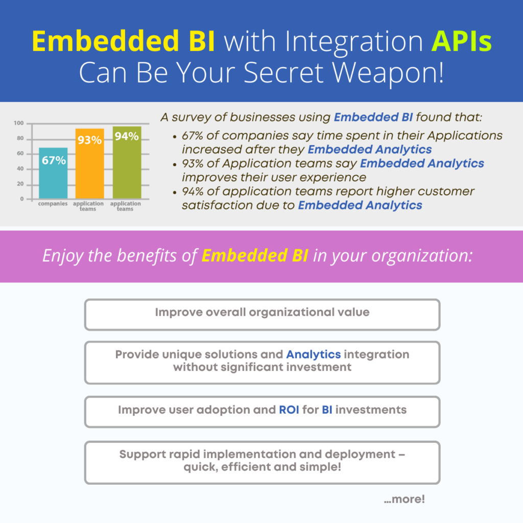 Embedded BI with Integration APIs Can Be Your Secret Weapon!