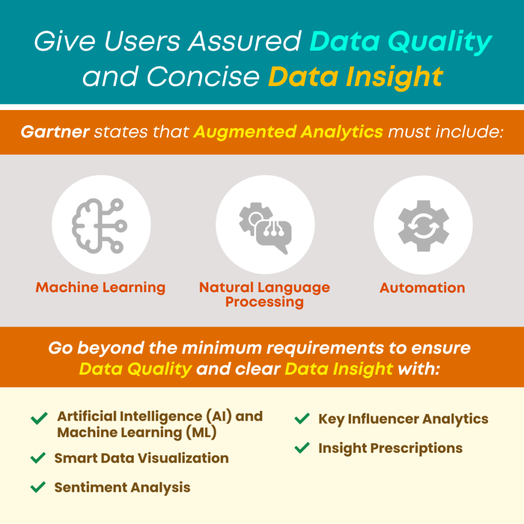 Give Users Assured Data Quality and Concise Data Insight
