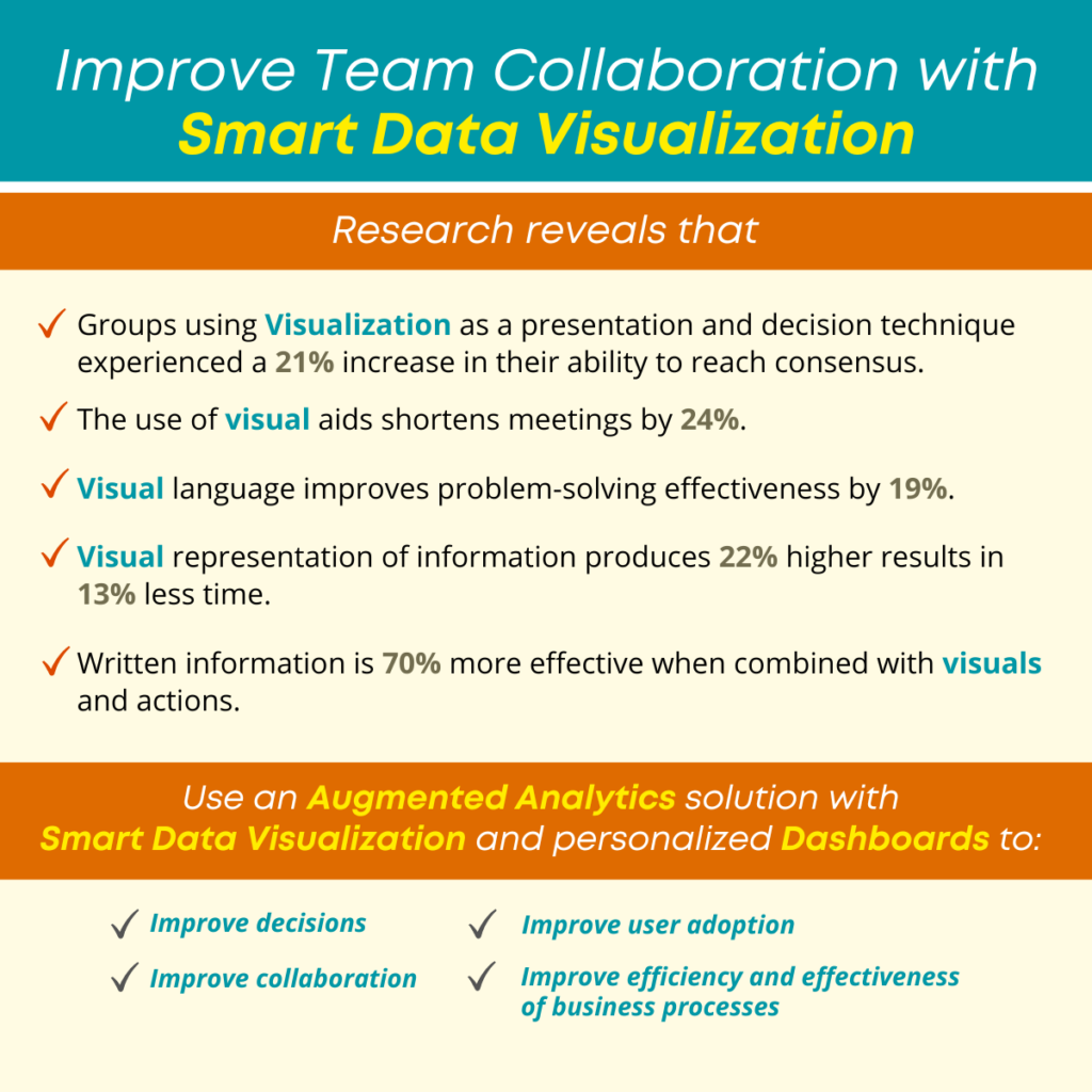 Improve Team Collaboration with Smart Data Visualization