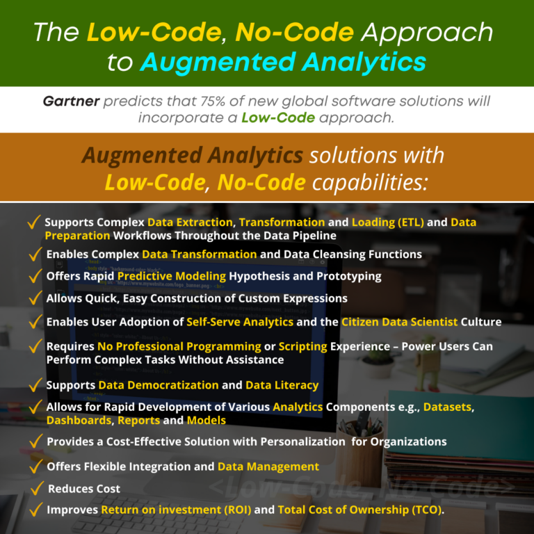 What Are the Advantages of Low-Code, No-Code Platform in Augmented ...