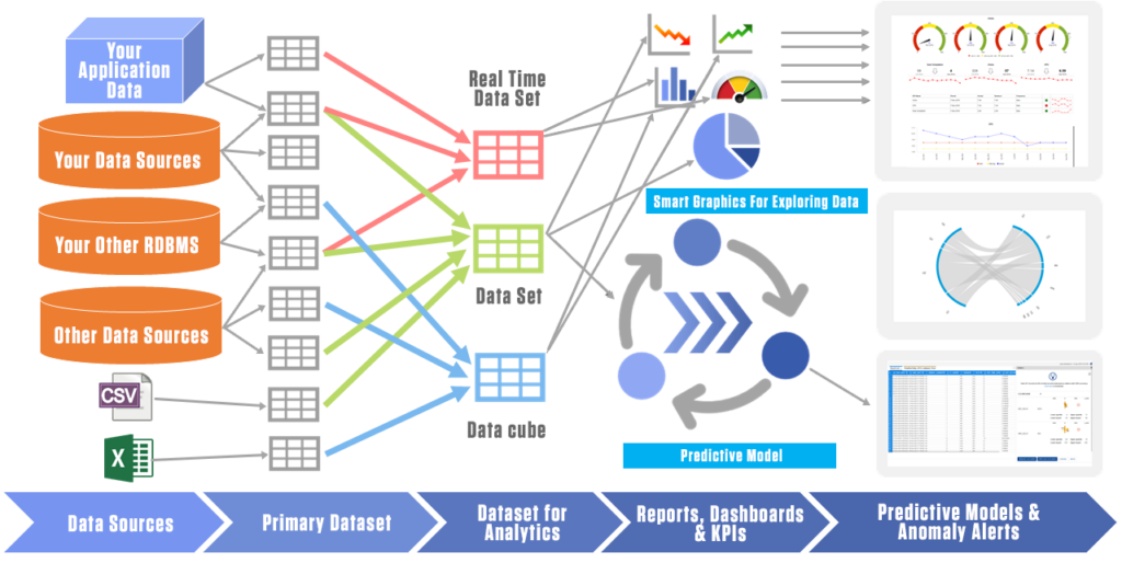 Smarten BI Partnerships for ISV