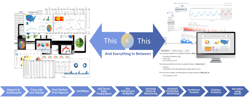 Smarten BI Partnerships for ISV