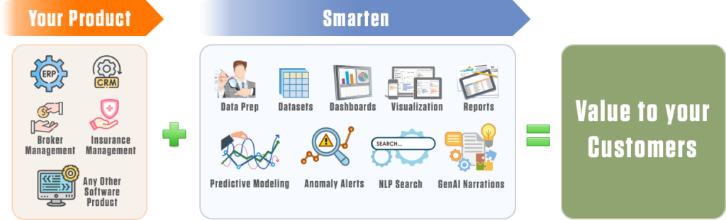 Smarten BI Partnerships for ISV